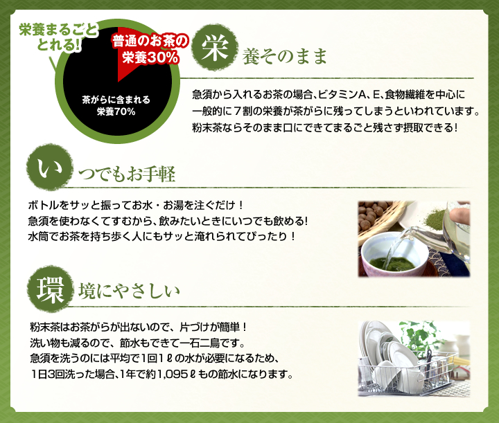 粉末緑茶の栄養