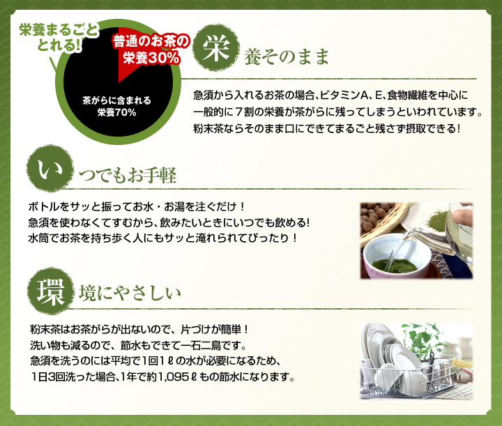 「栄養そのまま」急須から入れるお茶の場合、ビタミンA、E、食物繊維を中心に一般的に７割の栄養が茶がらに残ってしまうといわれています。粉末茶ならそのまま口にできてまるごと残さず摂取できる！　「いつでもお手軽」ボトルをサッと振ってお水・お湯を注ぐだけ！急須を使わなくてすむから、飲みたいときにいつでも飲める！水筒でお茶を持ち歩く人にもサッと淹れられてぴったり！　「環境にやさしい」粉末茶はお茶がらが出ないので、片づけが簡単！洗い物も減るので、節水もできて一石二鳥です。急須を洗うのには平均で1回1lの水が必要にになるため、1日3回洗った場合、1年で約1,095lもの節水になります。