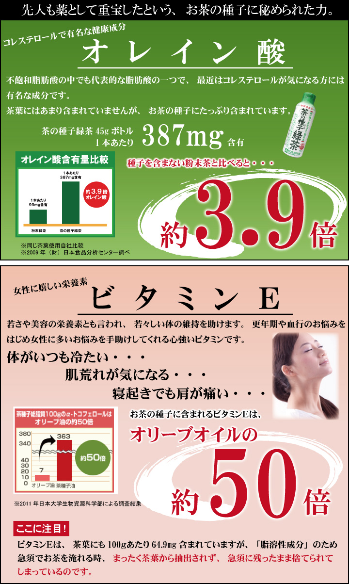 普通の茶葉にはない健康成分「オレイン酸」3.5倍　体の酸化を抑えるビタミンE（α-トコフェノール）